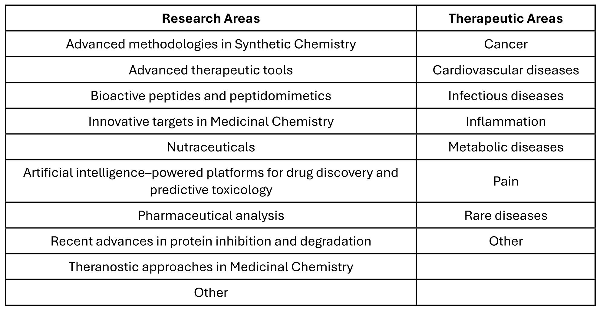 Aree tematiche_20260117